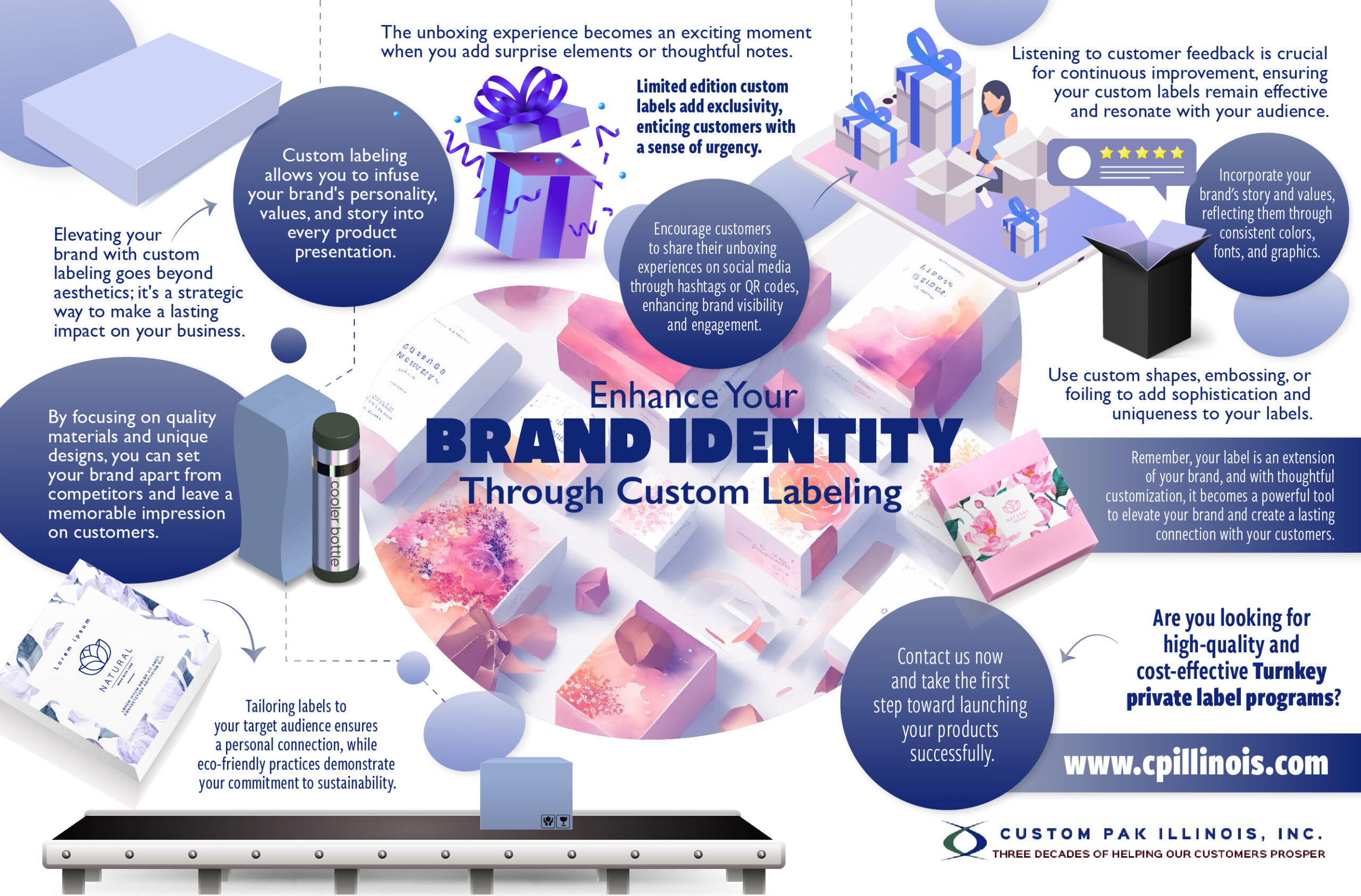Enhance Your Brand Identity Through Custom Labeling Infograph