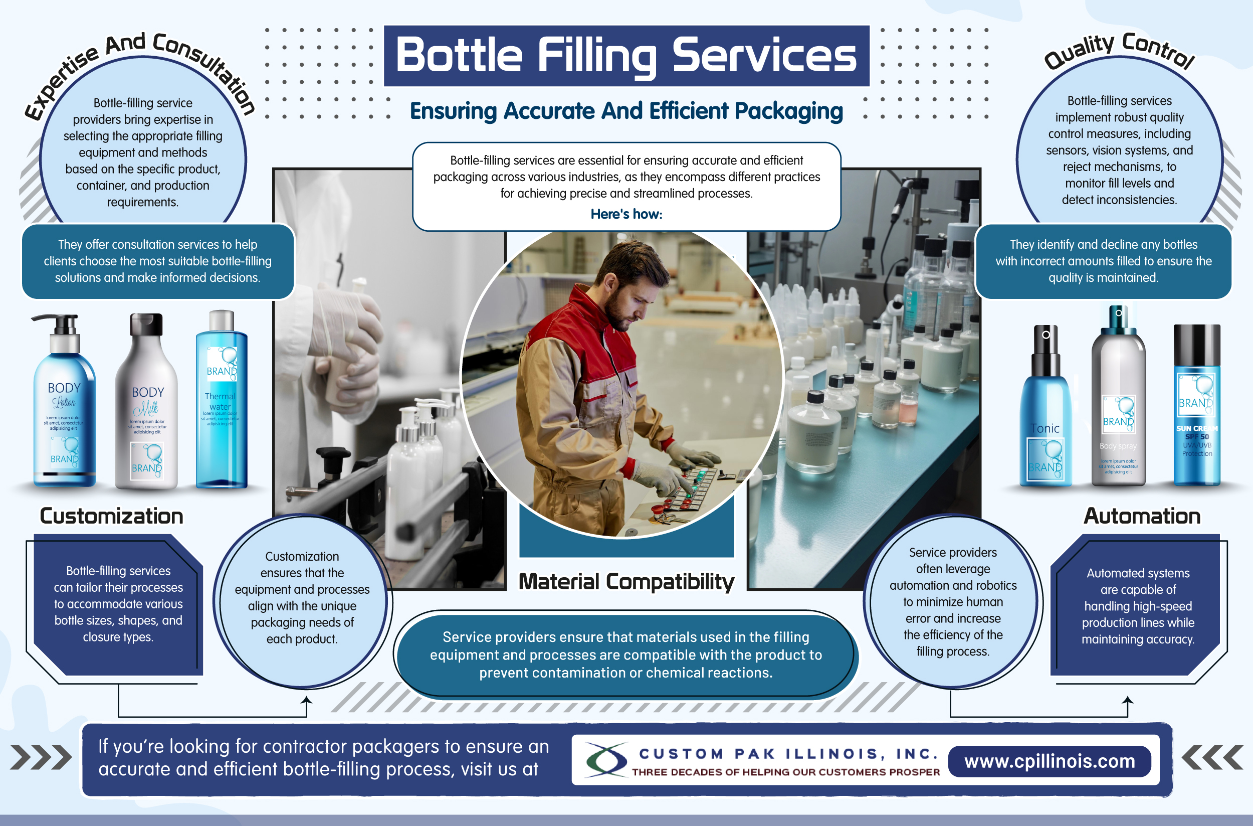 Bottle Filling Services Infograph