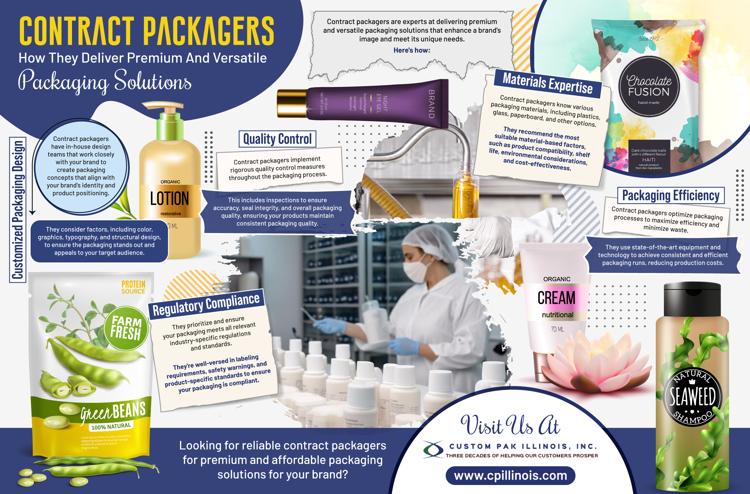 Contract Packagers: How They Deliver Premium And Versatile Packaging Solutions