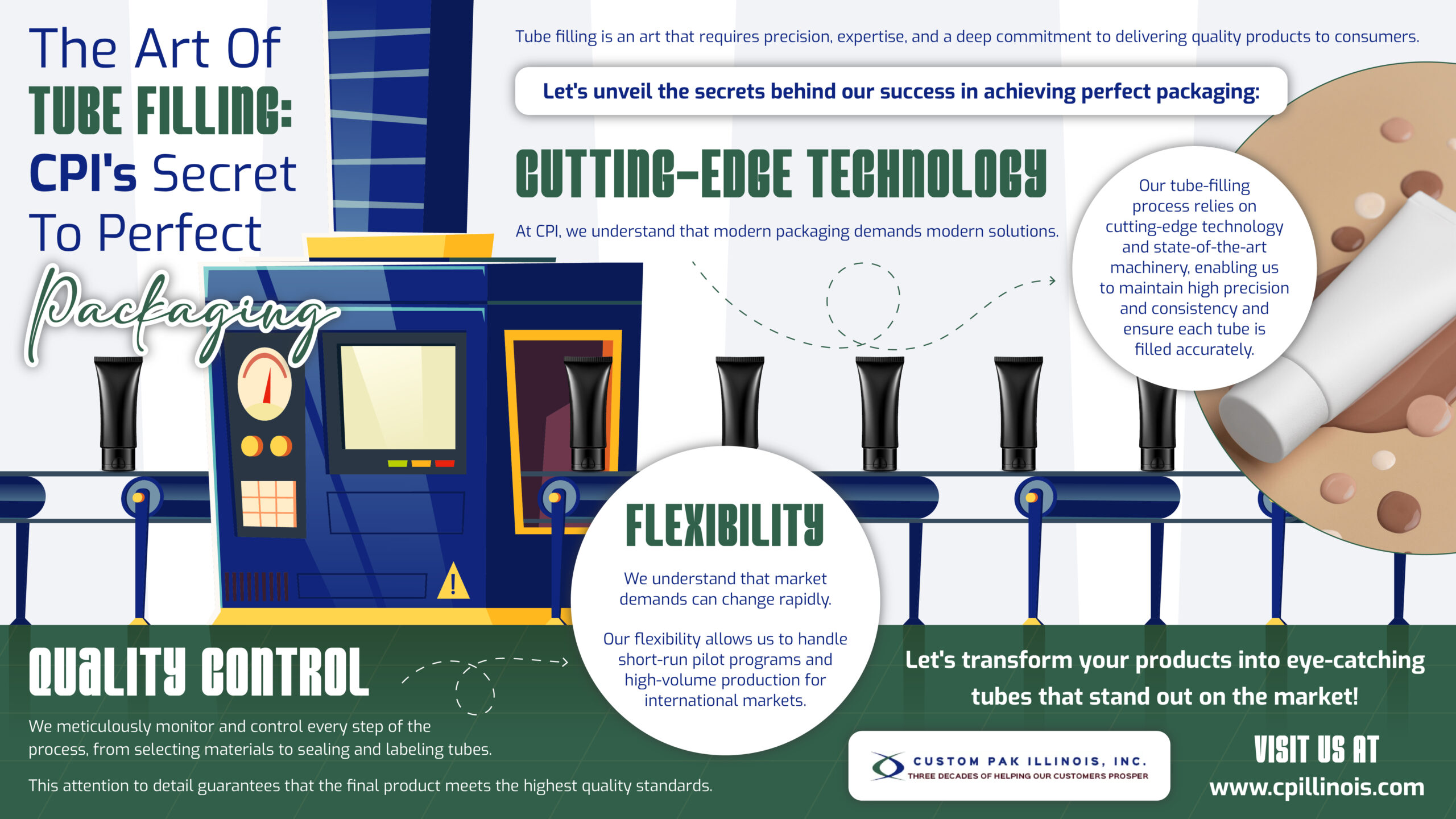 The Art of Tube Filling: CPI's Secret to Perfect Packaging